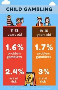 Child Gambling info