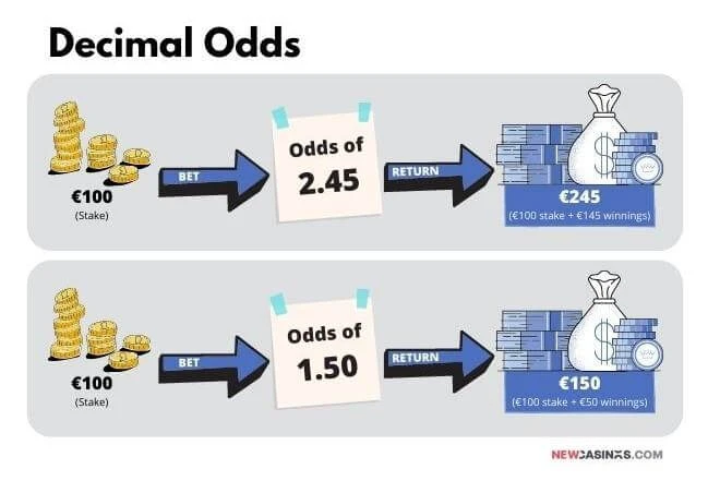 decimal odds infographic