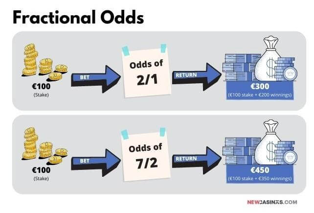 fractional odds infographic