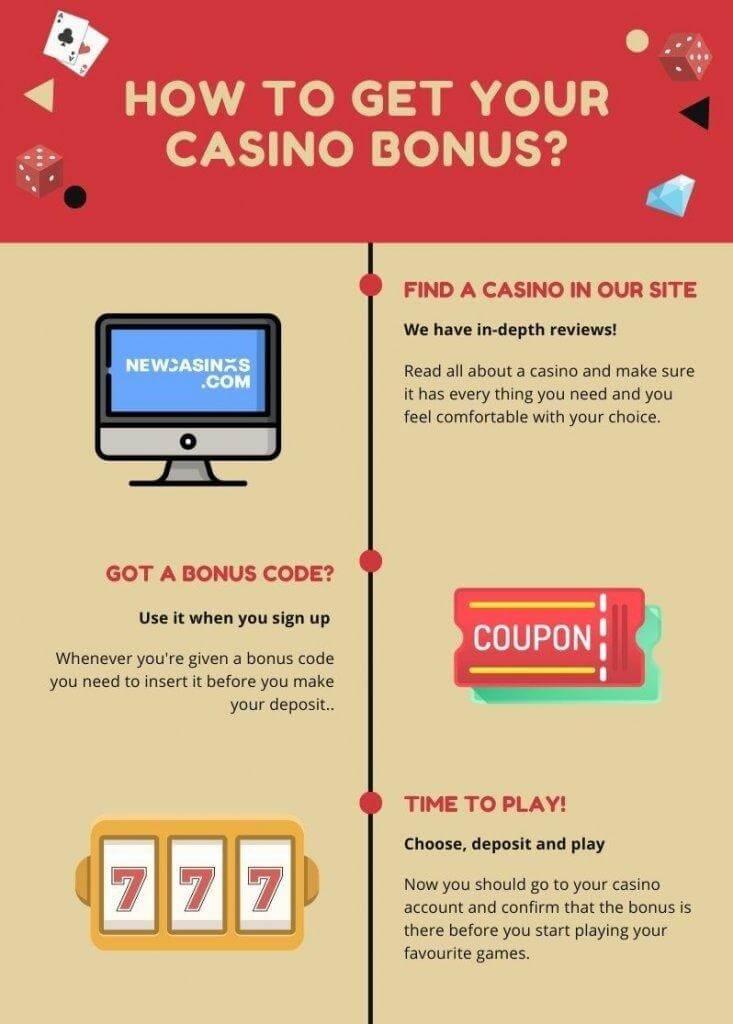 How to Get Your Casino Bonus - infographic