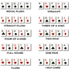 New Casinos Poker Hands photo